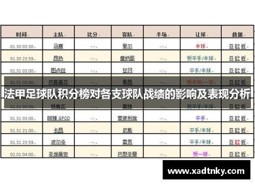 法甲足球队积分榜对各支球队战绩的影响及表现分析