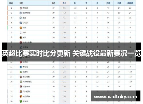 英超比赛实时比分更新 关键战役最新赛况一览