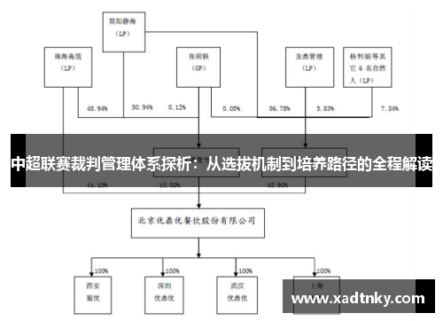 中超联赛裁判管理体系探析：从选拔机制到培养路径的全程解读